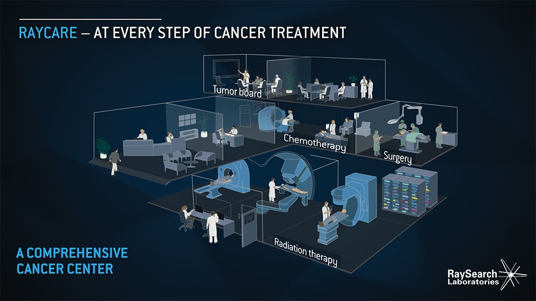 RaySearch即将推出的RayCare OIS将基于网络，更容易连接整个综合癌症中心的患者护理团队的所有成员