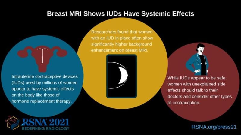 数百万妇女使用的宫内节育器(iud)似乎对身体产生了像激素替代疗法一样的全身性影响