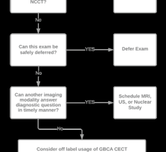 如果碘化对比度供应非常低，则针对当前计划增强的CT考试进行手动审查的决策树。 CECT = contrast-enhanced CT. GBCA = gadolinium-based contrast agent. NCCT = non-contrast CT. US = ultrasound.