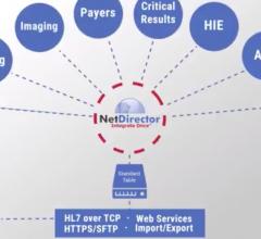 NetDirector推出基于云的PDF到DICOM转换服务