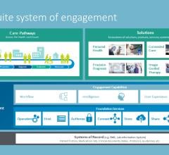 皇家飞利浦在HIMSS22全球健康会议和展览上宣布了其在分析和互操作性解决方案方面的最新介绍。Philips HealthSuite Interoperability是一个完全集成的、支持云计算的健康IT平台，可满足整个成像企业的各种工作流程需求。