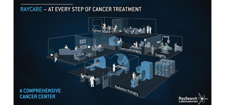 Raycare OI与RayStation 7治疗计划系统集成，为多学科癌症治疗提供工作流程和任务管理支持